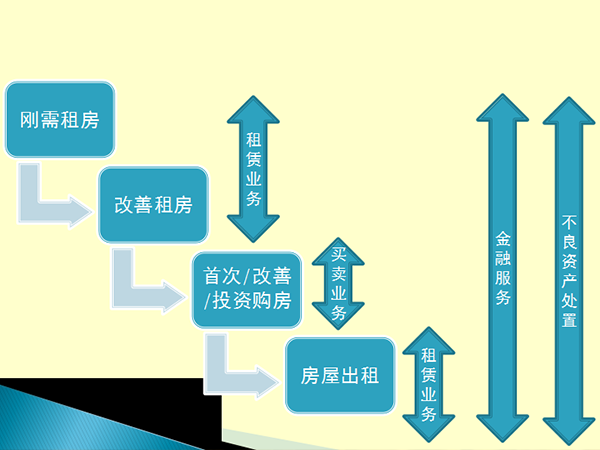 覆蓋用(yòng)戶全生命周期